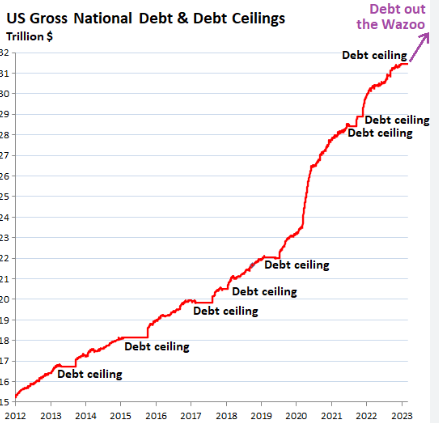DEBT CHART